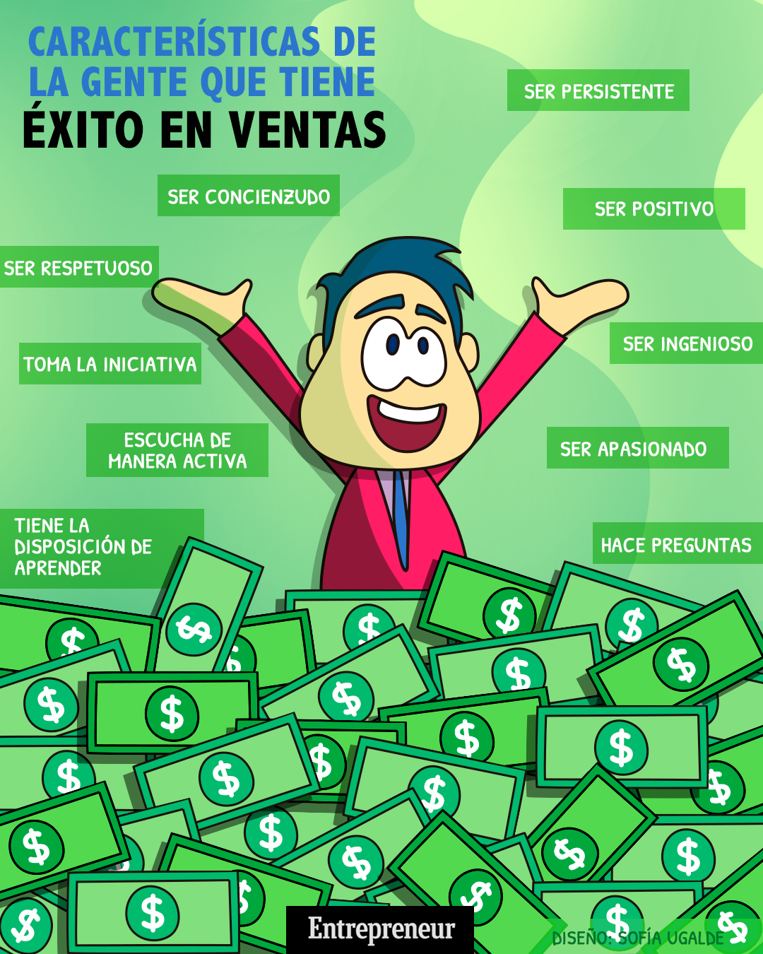 Criterios de selección